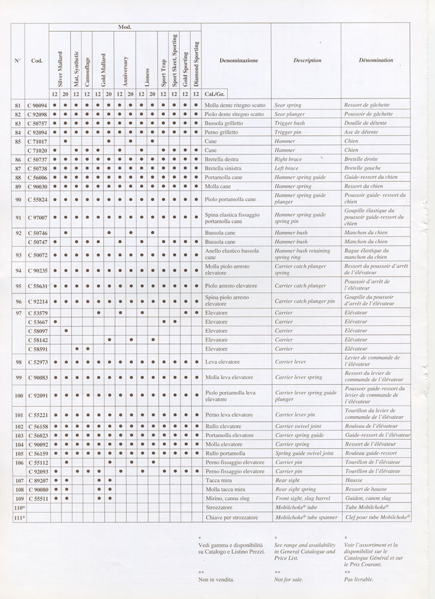 Schematic and Spare parts list Semi-Automatics: A390 ST